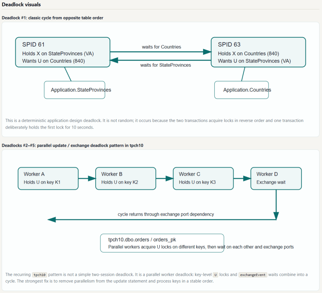 Fix Sql Server Deadlocks Fast: 5 Root Cause Analysis Steps 1 Deadlocks visuals screenshot 2026 06 28 174129