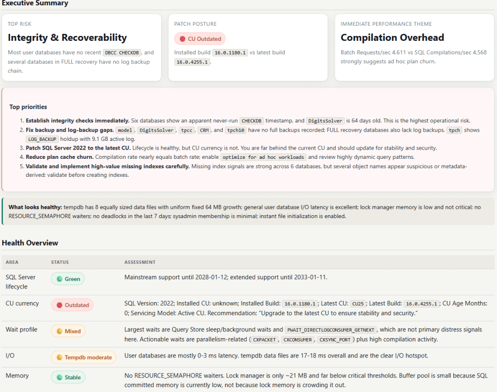 Ai Sql Tuner 2.2: A Server Health Check That Actually Covers The Whole Server 2 A detailed report summarizing the health and integrity of sql server databases, highlighting risks, priorities for maintenance, and performance metrics.