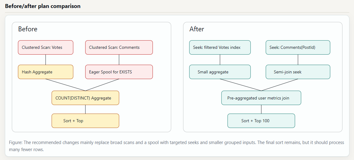 SQL Query Tuner - AI-Powered Optimization | AI SQL Tuner